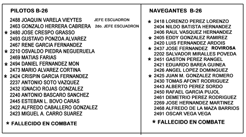 lista pilots y navegantes B26